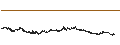 Intraday chart for Baazeem Trading Company