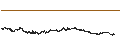 Intraday Chart für Baazeem Trading Company