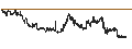 Intraday Chart für Jadwa Investment - Jadwa Reit Saudi Fund