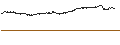 Intraday Chart für NASDAQ 100(TR)