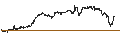 Intraday Chart für NASDAQ 100(TR)