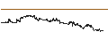 Intraday Chart für Canada Nickel Company Inc.