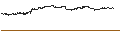Intraday Chart für FAKTOR OPTIONSSCHEIN - NETFLIX