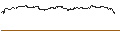 Intraday Chart für FAKTOR OPTIONSSCHEIN - NETFLIX