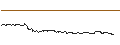 Intraday Chart für FAKTOR OPTIONSSCHEIN - WALT DISNEY COMPANY (THE)