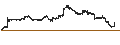 Intraday Chart für iShares iBonds Dec 2028 Term Treasury ETF - USD