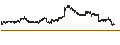 Gráfico intradía de iShares iBonds Dec 2028 Term Treasury ETF - USD