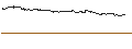 Intraday Chart für OPEN END TURBO CALL-OPTIONSSCHEIN MIT SL - LOGITECH INT.