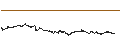 Intraday Chart für UNLIMITED TURBO BULL - DASSAULT AVIATION