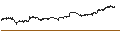 Intraday-grafiek van BEST UNLIMITED TURBO LONG CERTIFICATE - KONINKLIJKE KPN