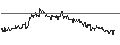 Intraday Chart für TURBO UNLIMITED LONG- OPTIONSSCHEIN OHNE STOPP-LOSS-LEVEL - LOCKHEED MARTIN