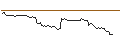 Intraday Chart für OPEN END TURBO SHORT - NORWEGIAN CRUISE LINE
