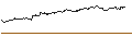 Intraday-grafiek van OPEN END TURBO CALL-OPTIONSSCHEIN MIT SL - DEUTSCHE TELEKOM
