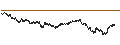 Intraday Chart für UNLIMITED TURBO BULL - PERNOD RICARD