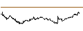 Intraday-grafiek van BEST UNLIMITED TURBO LONG CERTIFICATE - VINCI