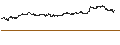 Intraday Chart für UNLIMITED TURBO BULL - NOVARTIS N