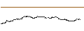 Intraday-grafiek van UNLIMITED TURBO BULL - SCHLUMBERGER