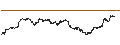 Intraday Chart für UNLIMITED TURBO BULL - SCHLUMBERGER