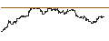Gráfico intradía de UNLIMITED TURBO BULL - SCHLUMBERGER