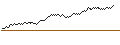 Intraday Chart für UNLIMITED TURBO BULL - QUADIENT