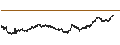 Gráfico intradía de UNLIMITED TURBO BULL - ORANGE