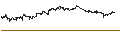 Intraday-grafiek van BEST UNLIMITED TURBO LONG CERTIFICATE - GBL