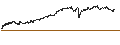 Intraday Chart für UNLIMITED TURBO LONG - ACKERMANS & VAN HAAREN