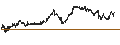 Gráfico intradía de UNLIMITED TURBO LONG - ING GROEP
