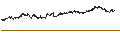 Intraday Chart für MINI FUTURE LONG - ENEL