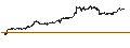 Gráfico intradía de UNLIMITED TURBO LONG - SILVER