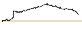 Intraday Chart für MINI FUTURE LONG - ANHEUSER-BUSCH INBEV
