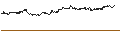 Gráfico intradía de UNLIMITED TURBO LONG - NOVARTIS N