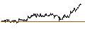Intraday-grafiek van UNLIMITED TURBO LONG - RENAULT