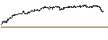 Gráfico intradía de UNLIMITED TURBO LONG - ALTEN
