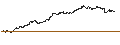Intraday Chart für MINI FUTURE LONG - QUADIENT