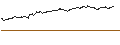 Graphique intraday de TURBO UNLIMITED LONG- OPTIONSSCHEIN OHNE STOPP-LOSS-LEVEL - DEUTSCHE TELEKOM