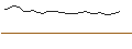 Gráfico intradía de TURBO UNLIMITED LONG- OPTIONSSCHEIN OHNE STOPP-LOSS-LEVEL - ABB LTD