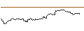 Intraday Chart für LONG MINI-FUTURE - DEUTSCHE BANK