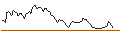 Intraday chart for LONG MINI-FUTURE - DEUTSCHE POST