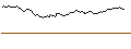 Intraday Chart für LONG MINI-FUTURE - UBS