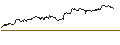Intraday-grafiek van TURBO UNLIMITED LONG- OPTIONSSCHEIN OHNE STOPP-LOSS-LEVEL - DEUTSCHE POST