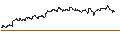 Intraday Chart für OPEN END TURBO BULL OPTIONSSCHEIN - SDAX