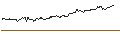 Grafico intraday di OPEN END TURBO BULL - DEUTSCHE TELEKOM