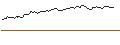 Intraday Chart für LONG MINI-FUTURE - DEUTSCHE TELEKOM