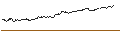 Grafico intraday di LONG MINI-FUTURE - DEUTSCHE TELEKOM