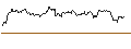 Intraday chart for LONG MINI-FUTURE - DEUTSCHE BANK