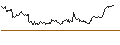 Intraday Chart für LONG MINI-FUTURE - DEUTSCHE POST