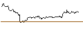 Intraday Chart für LONG MINI-FUTURE - COMMERZBANK