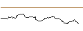 Intraday Chart für CALL - SPRINTER OPEN END - BASF