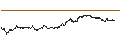 Intraday Chart für MINI LONG - DEUTSCHE BANK